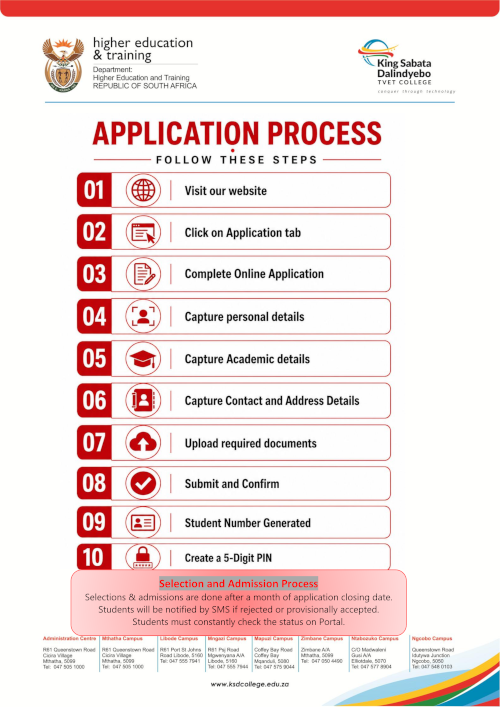 Application Flowchart